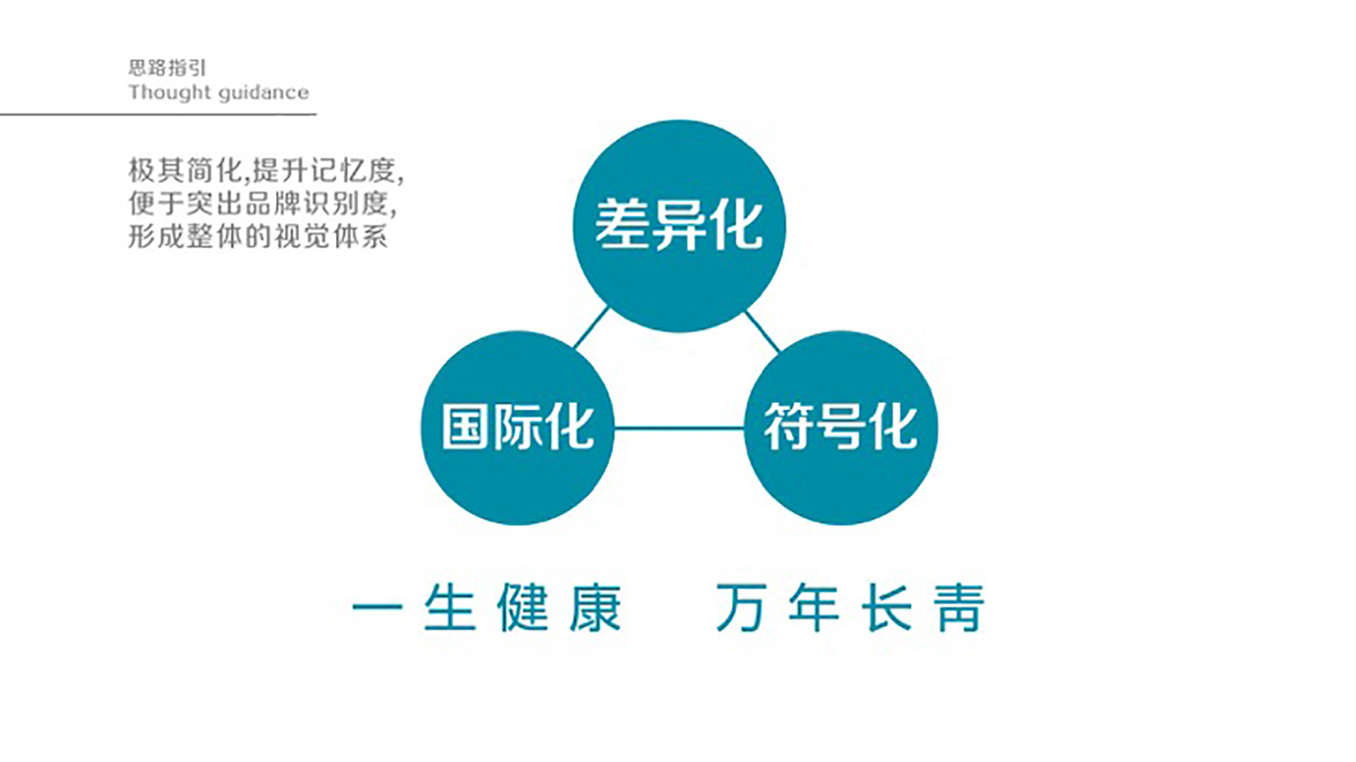 萬年青藥業包裝設計