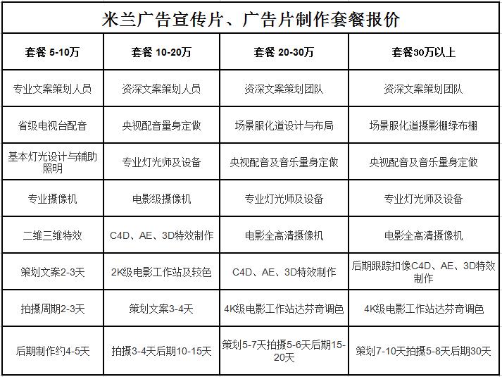 企業宣傳片拍攝費用